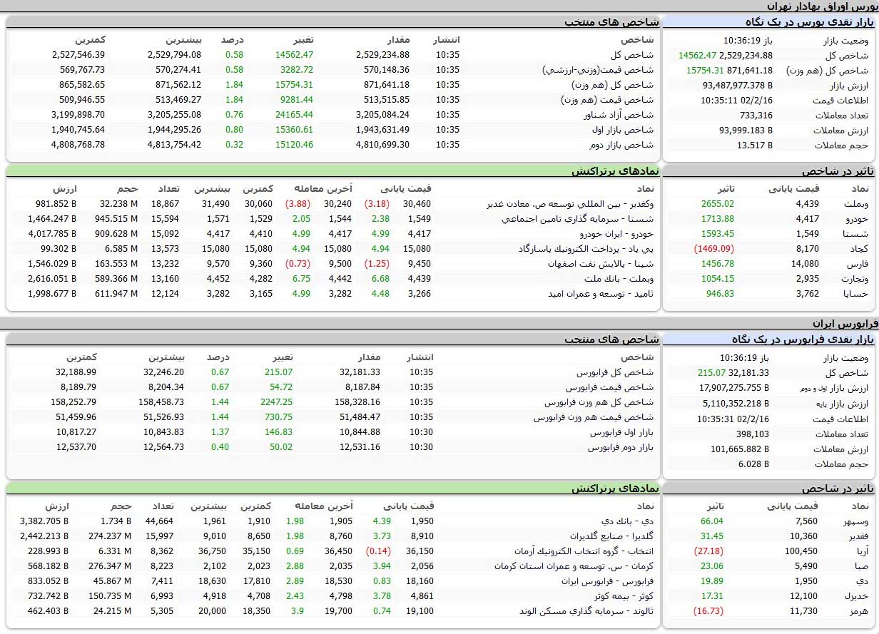 بورس امروز