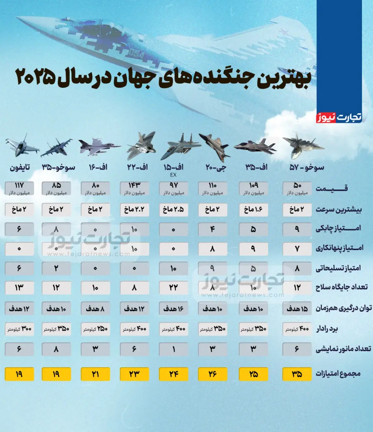 جنگنده