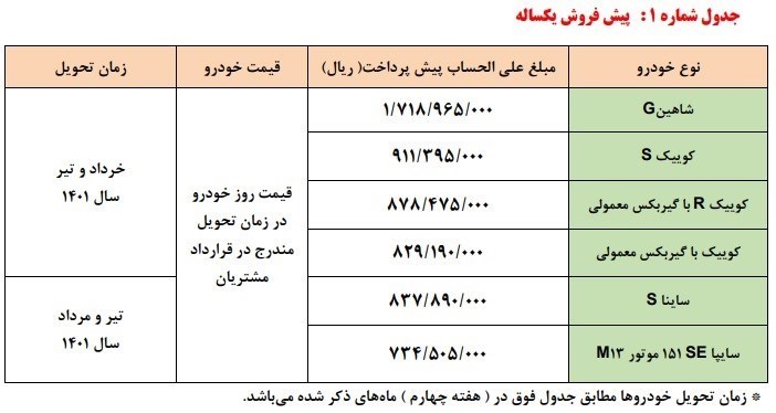 قیمت محصولات سایپا