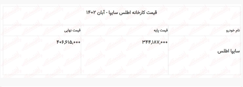 قیمت اطلس