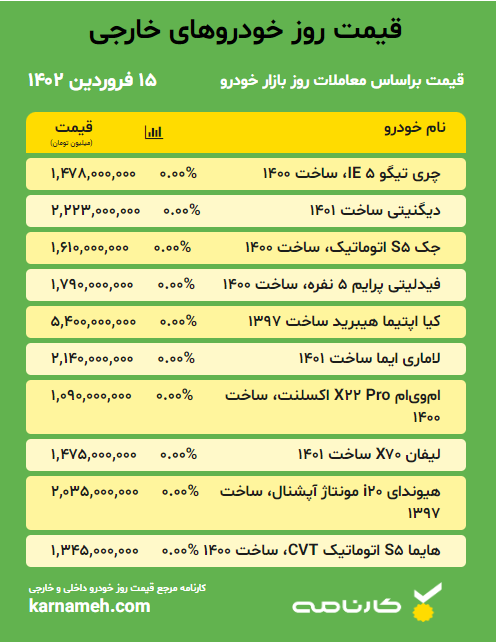 قیمت خودروهای خارجی