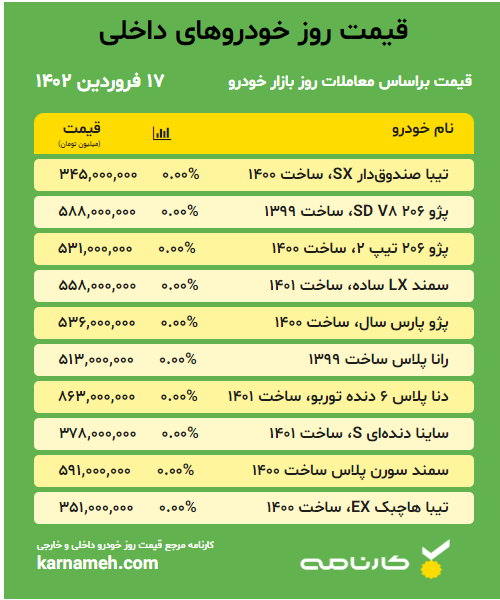 قیمت خودرو داخلی