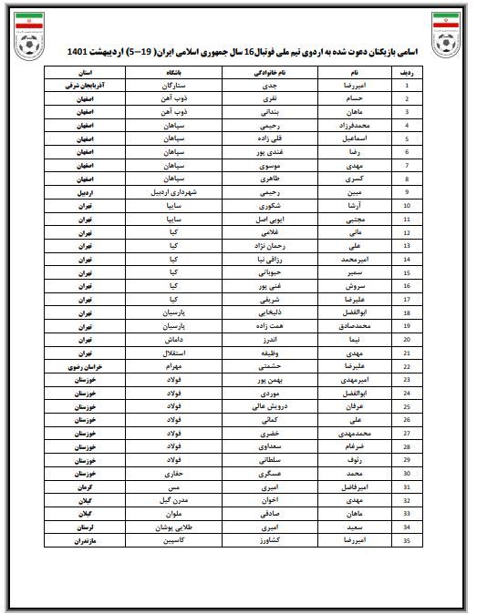 تیم نوجوانان ایران