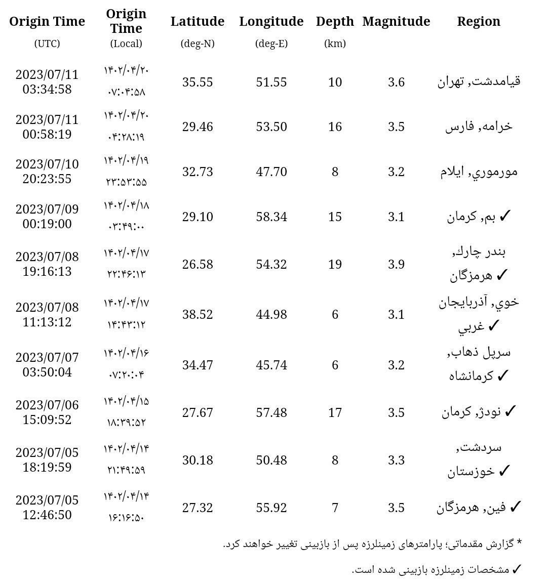 زلزله تهران