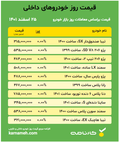 قیمت خودرو داخلی