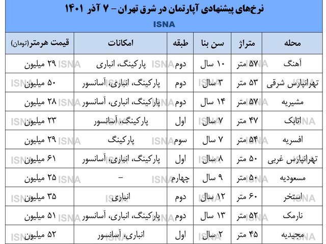قیمت آپارتمان های نقلی در محله های شرق تهران + جدول قیمت