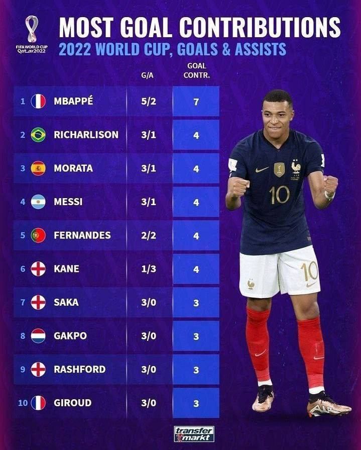 بهترین های جام جهانی 