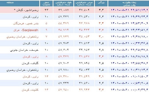 زلزله گیلان