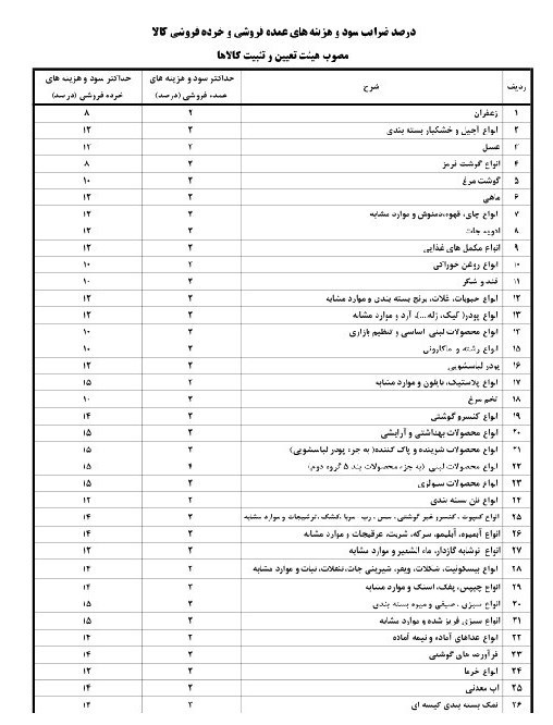 سود مجاز بر روی کالاهای تولیدی 2