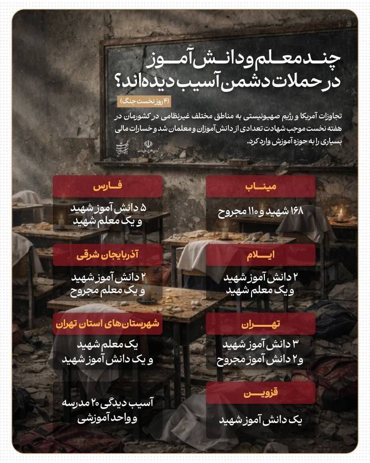 مدرسه و دانش آموز در جنگ 