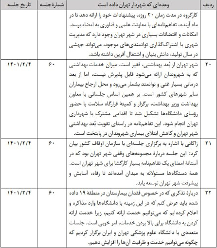 جدول وعده های زاکانی     5