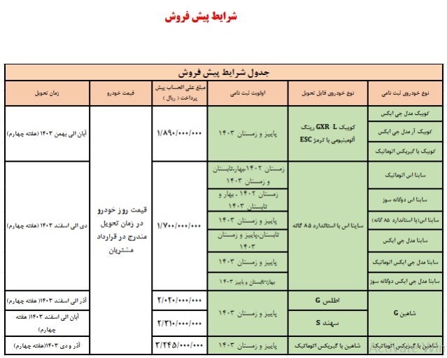 شرایط پپش فروش سایپا