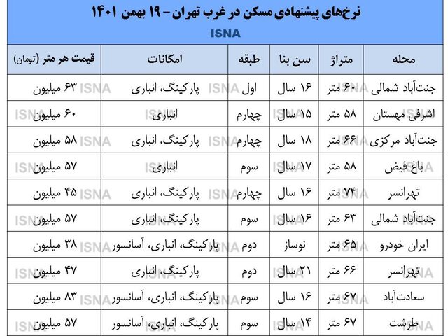 آخرین وضعیت از قیمت مسکن در غرب تهران + جدول