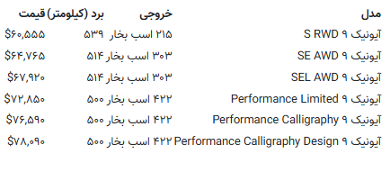 بزرگ‌ترین شاسی‌بلند برقی هیوندای چند؟ <em></em>
