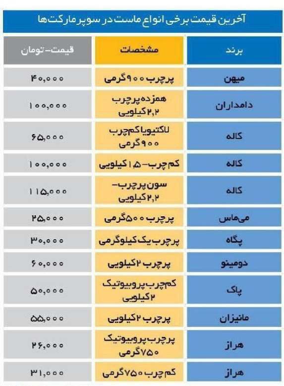 قیمت ما