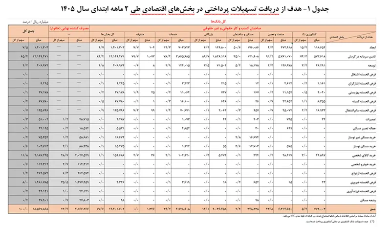 بانک مرکزی