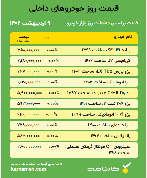 خودرو داخلی