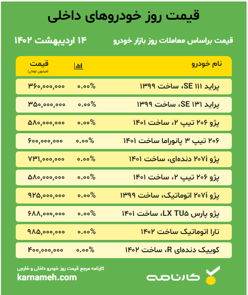 قیمت خودرو داخلی