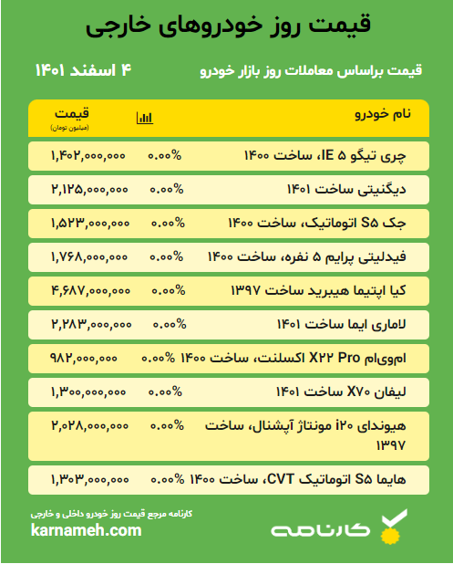 قیمت روز ماشین خارجی