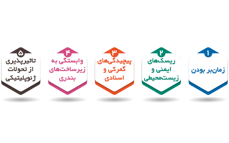 چالش‌های-حمل‌ونقل-دریایی
