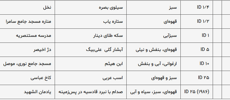 دینار سوئیسی