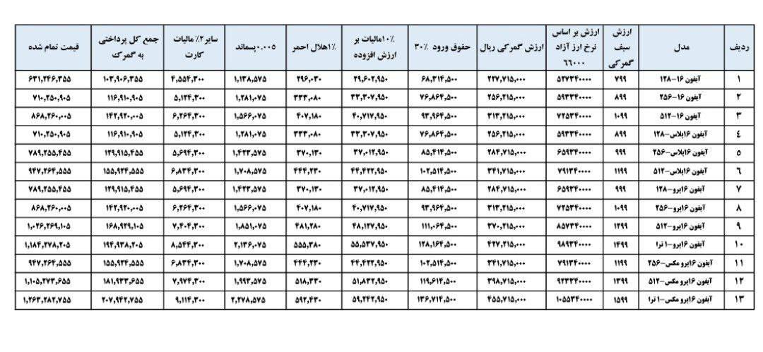 حق گمرکی آیفون