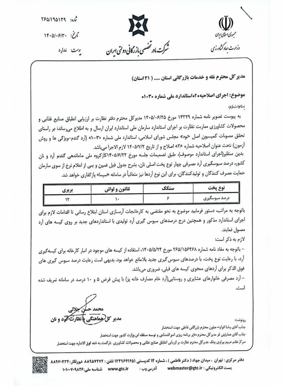 قیمت نان
