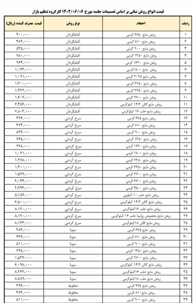 کاهش قیمت روغن نباتی 1