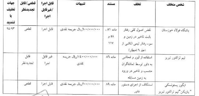 کمیته انضباطی