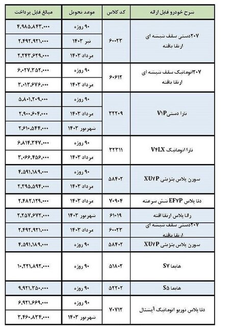 ایران خودرو