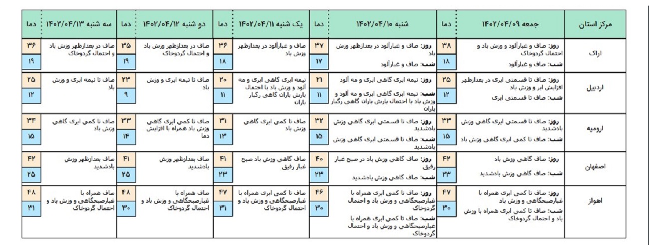 هوا1