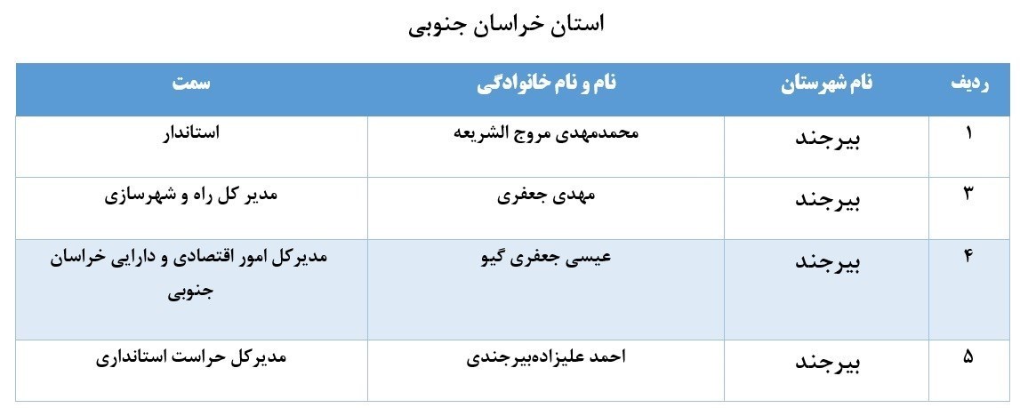 لیست برخی از مدیران بازنشسته سراسر کشور 