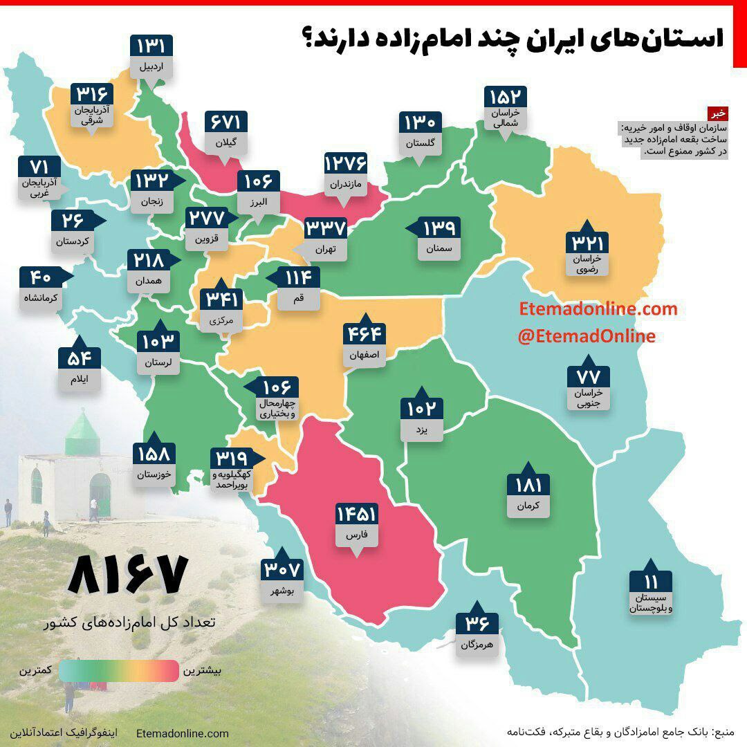 تعداد امام زاده ها در ایران