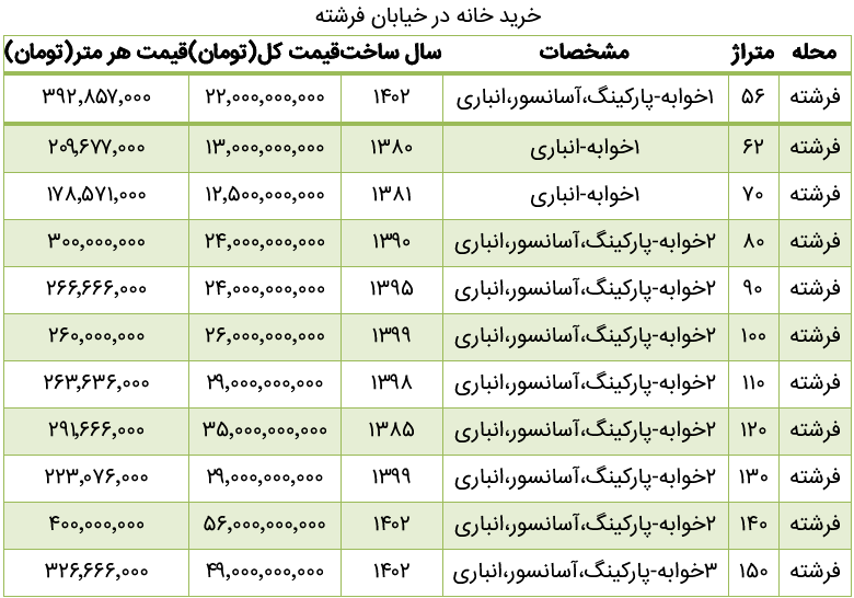 قیمت آپارتمان در خیابان فرشته