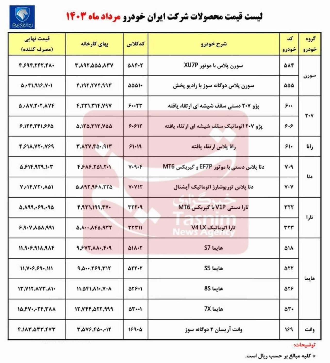 قیمت محصولات ایران خودرو