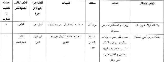 رای کمیته انضباطی