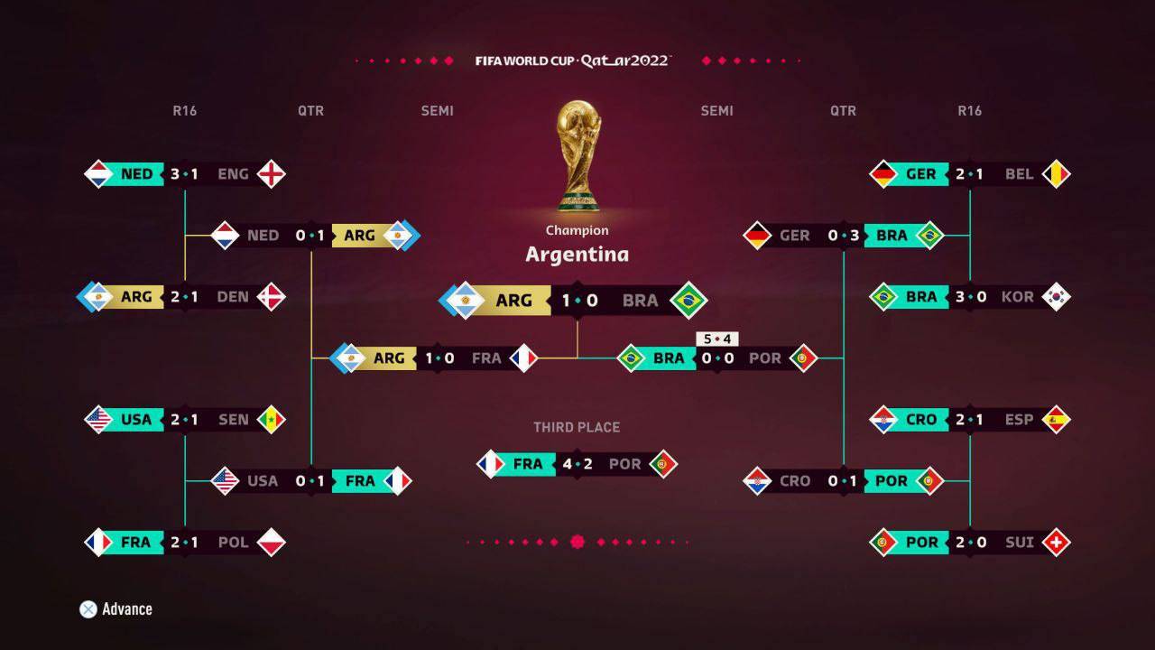 پیش بینی جام جهانی 
