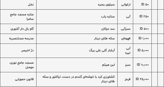 دینار جمهوری