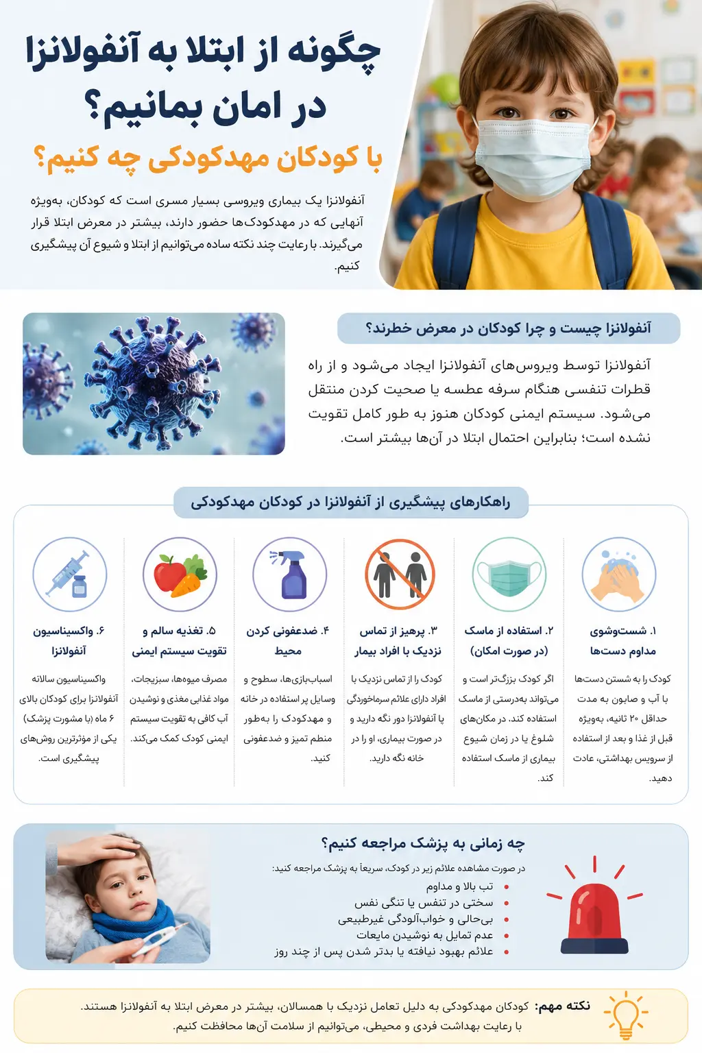 اینفوگرافیک آنفلوآنزا