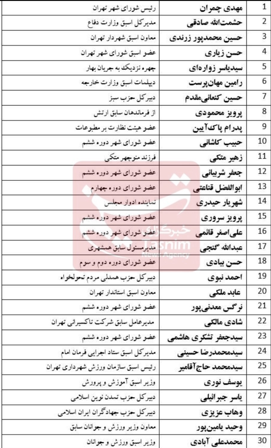 انتخابات شورای شهر