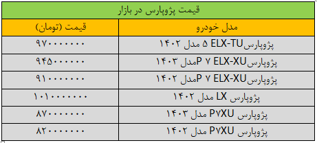 لیست قیمت پژوپارس