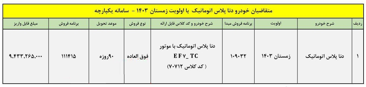 فروش خودرو دنا