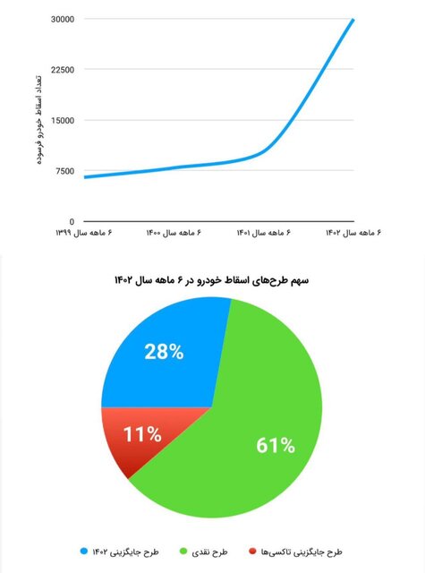 جدول خودروهای اقتصادی