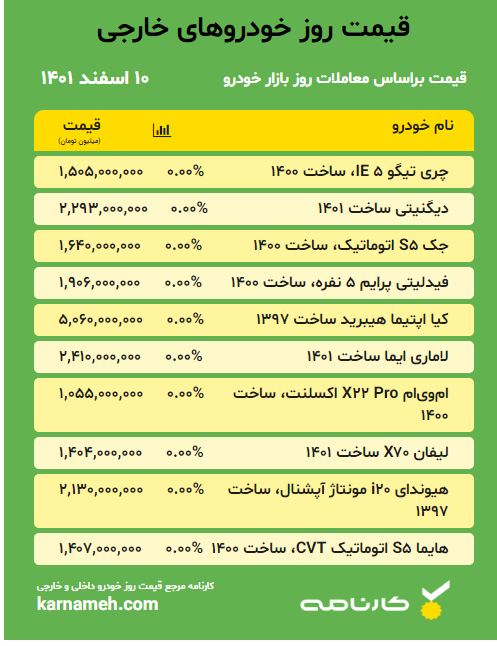 قیمت خودرو های خارجی