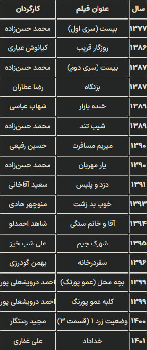 مجموعه تلویزیونی سوسن پرور