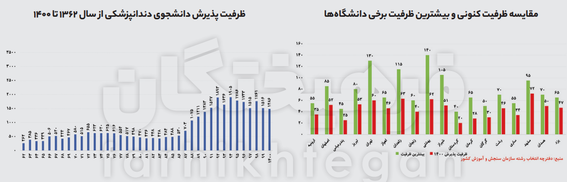 دندانپزشکی 2