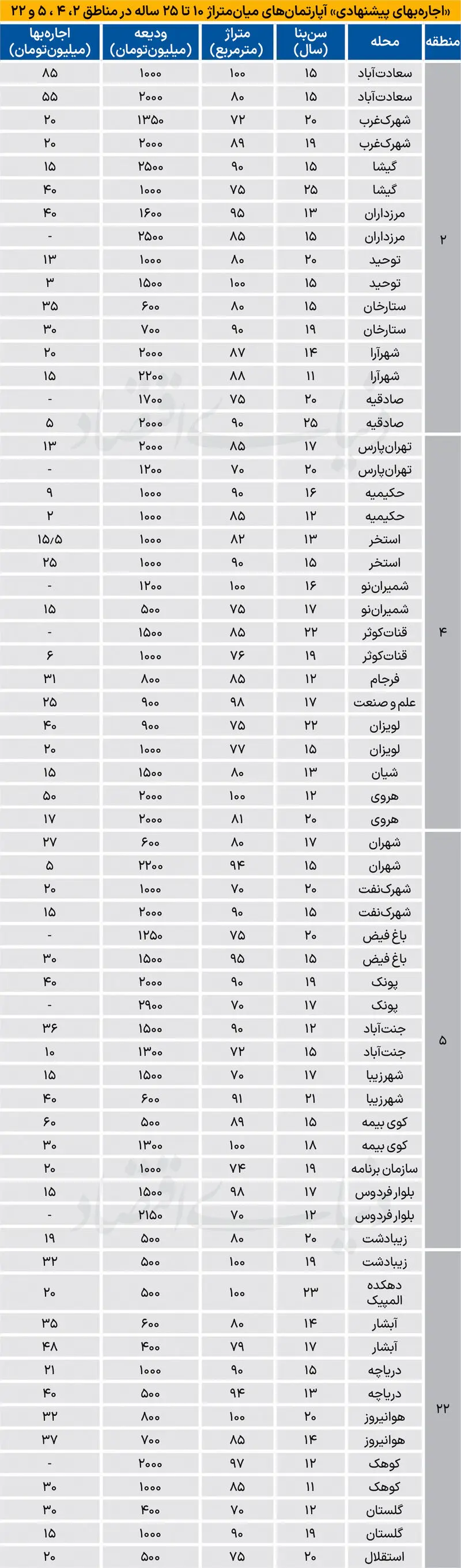 قیمت مسکن
