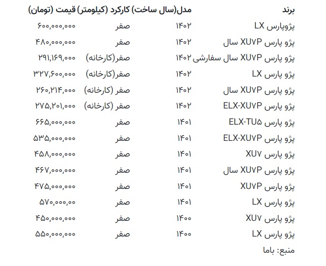 قیمت پژو پارس