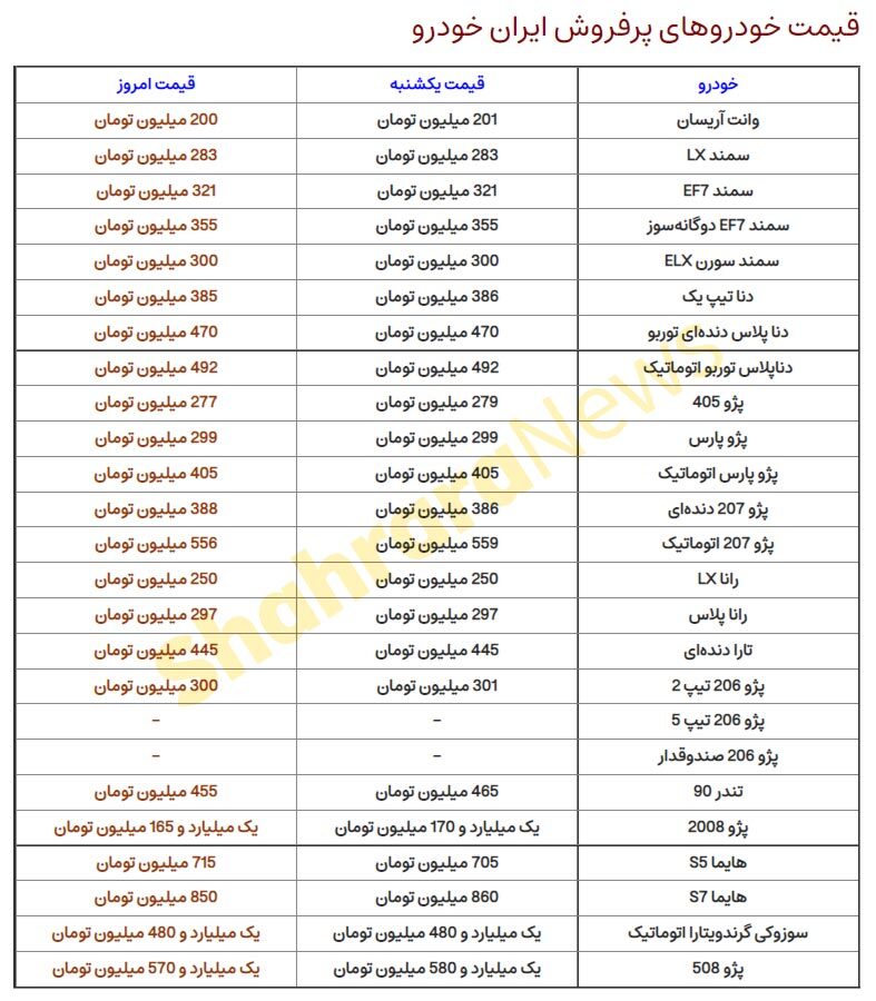 قیمت محصولات ایران خودرو