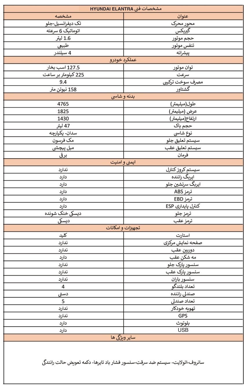 مشخصات هیوندای النترا